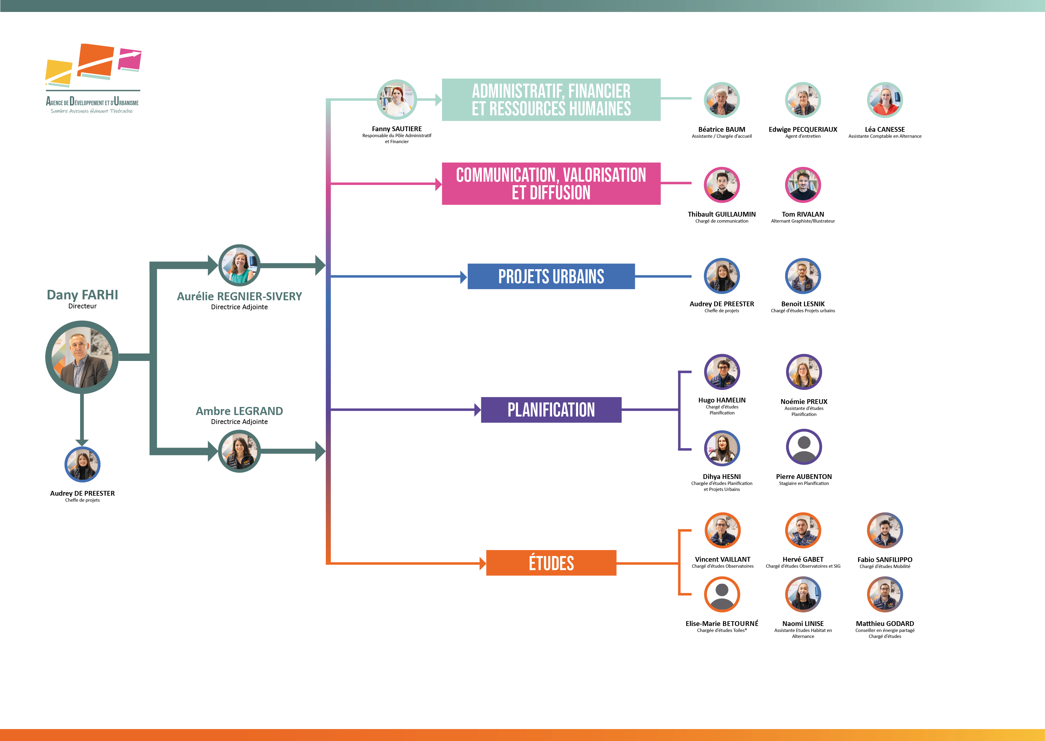 Organigramme ADUS 2026